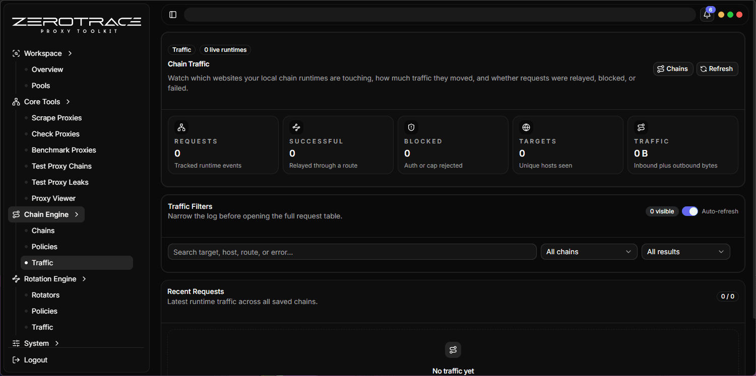 Chain Engine Traffic