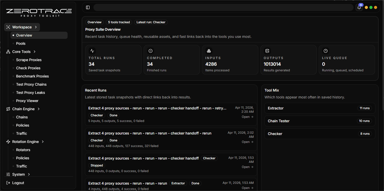 ZeroTrace Proxy Dashboard