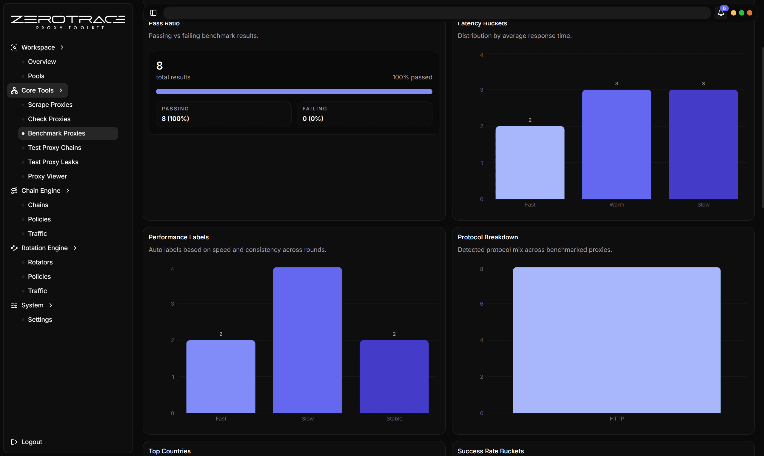 Proxy Benchmark